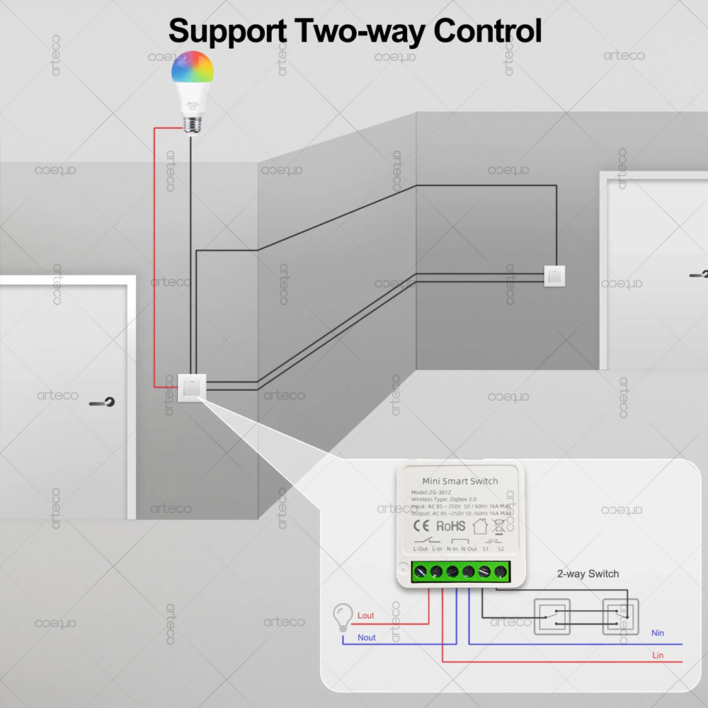 ZigBee 3.0 Smart Mini DIY Swit - Smart Home Hub 2 recension och pris